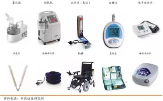 未來五年家用醫(yī)療器械市場展望 1500億藍(lán)海如何乘風(fēng)破浪