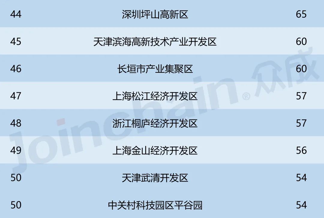 重磅發(fā)布 全國集聚區(qū)醫(yī)療器械產(chǎn)品數(shù)量排行榜揭曉